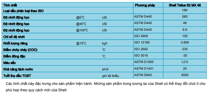 TSKT Shell Tellus S2 MX 46